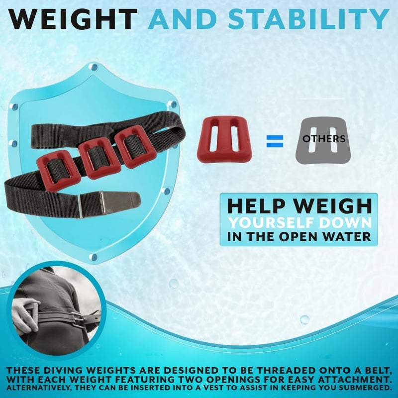 Poolzilla Vinyl Diving Weight for Scuba Diving, Durable Lead Weight with Slits for Placement Along Belt, Comes in 1.1LB(0.5KG) or 2.2LB(1KG) Sizes - Image 5